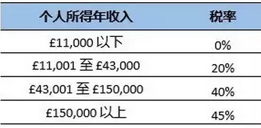 曼城房产投资相关八大问 英国房产网